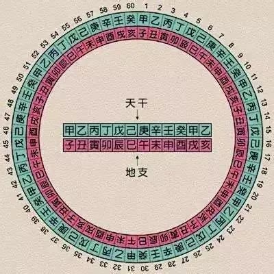 何謂生辰八字|「生辰八字」是指哪八個字？如何推算自己的八字，看完就全明白。